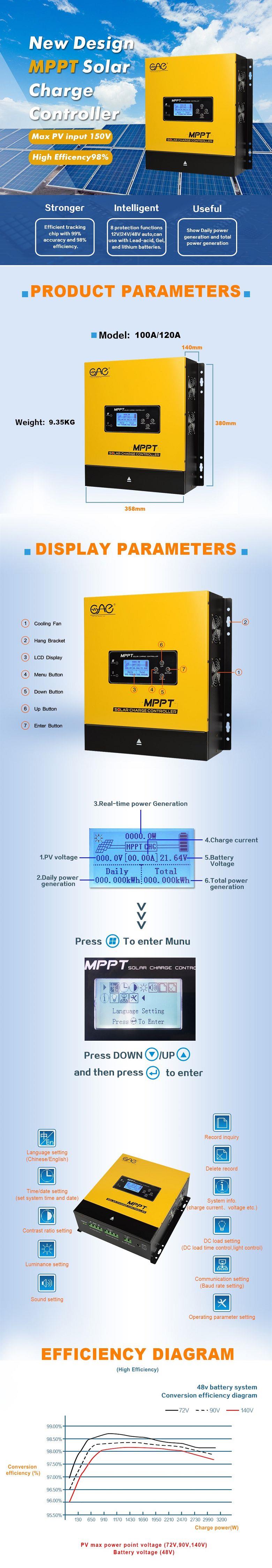 blue solar charge controller
