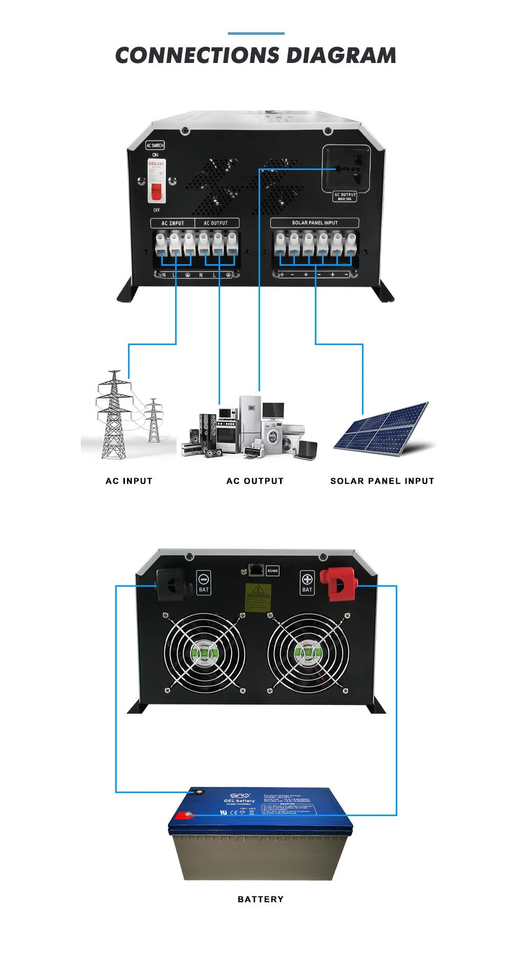 power systems inverter