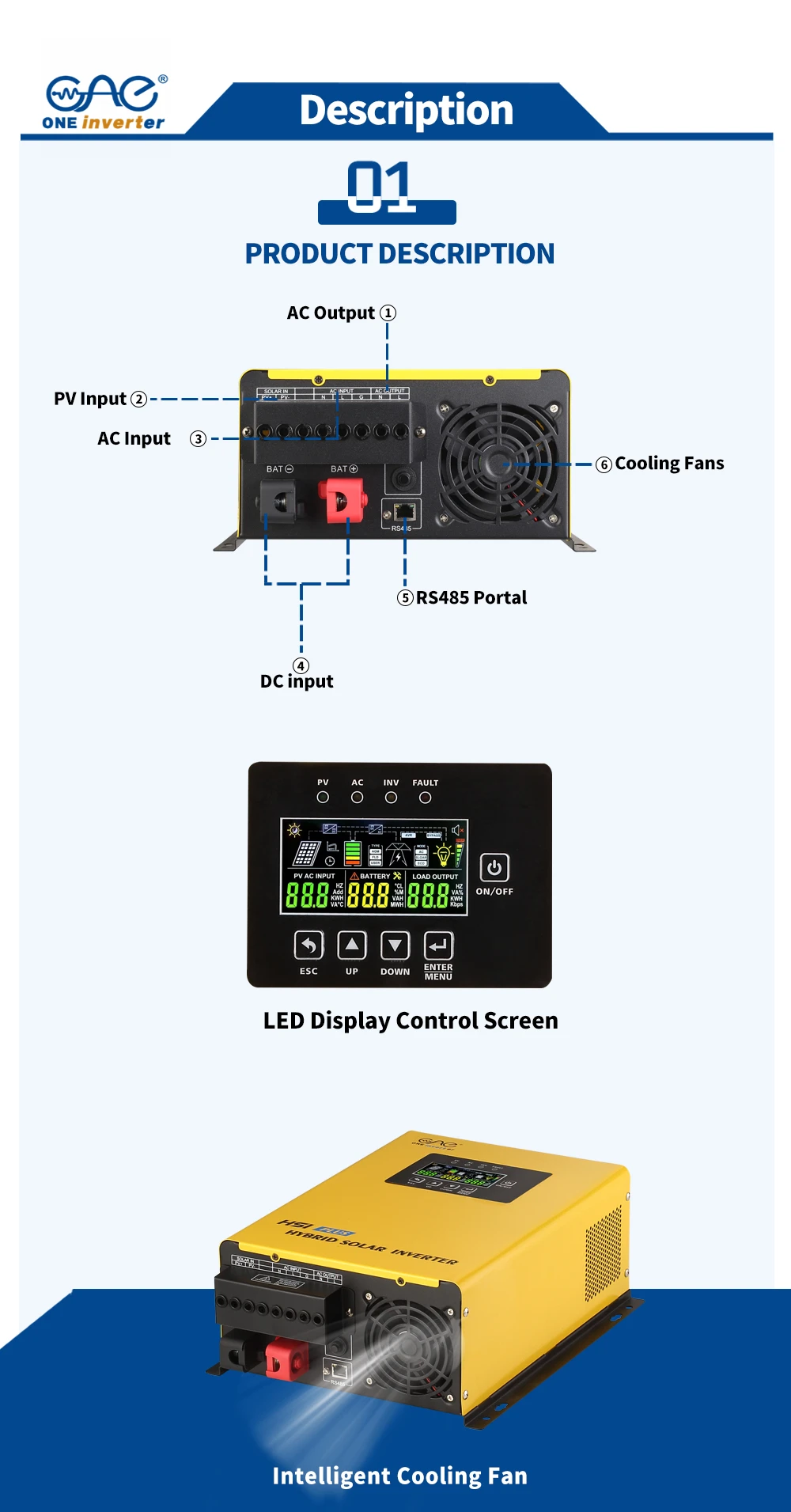 interfaces interfaces