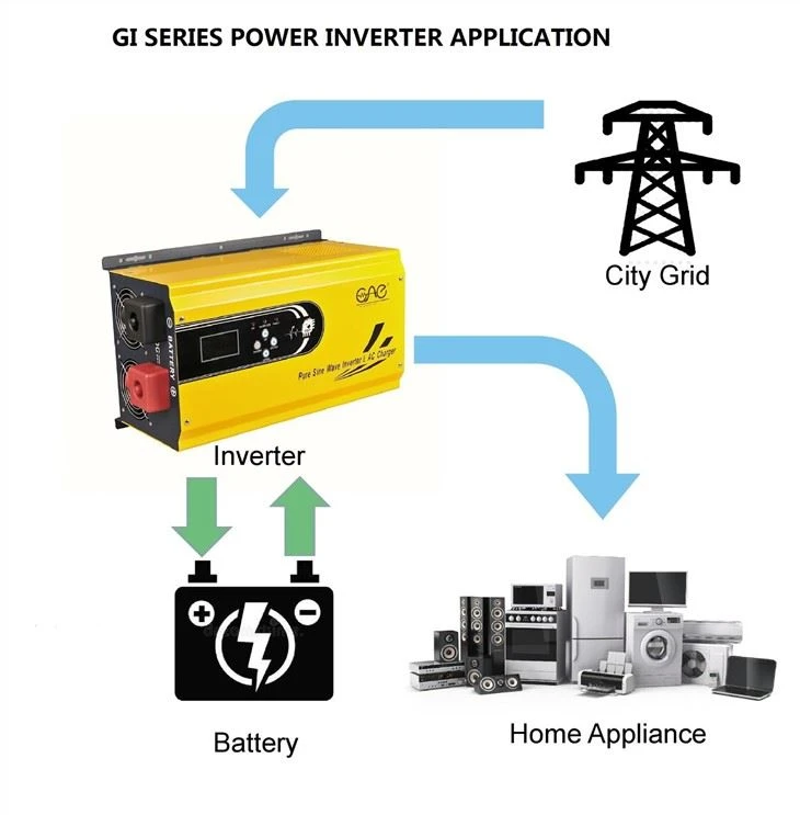 1Kw Solar Inverter