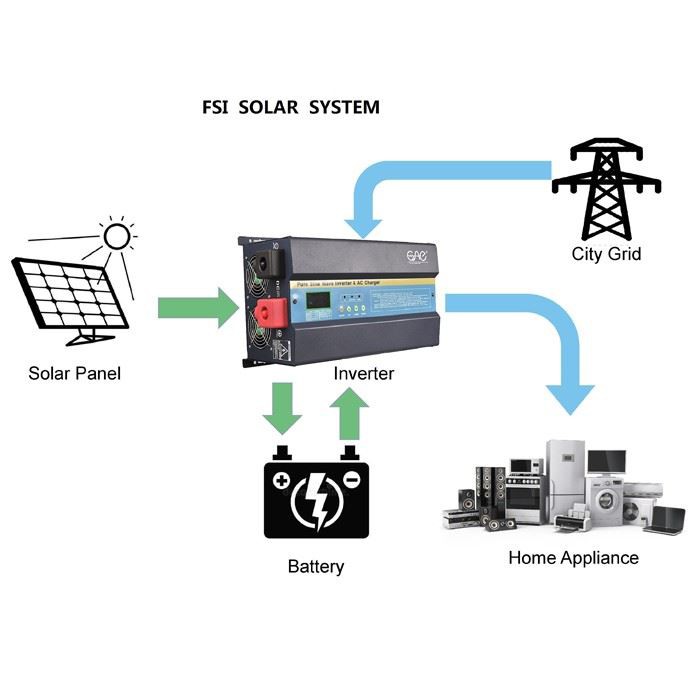 Hybrid Solar Inverter Mppt Charger