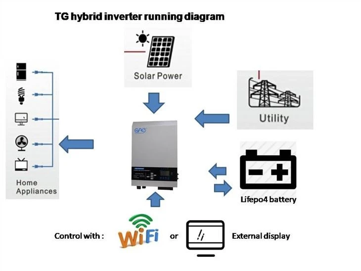 1.5kw -6kw Hybrid Solar Inverter