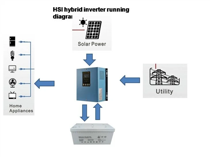 500w 600w Low Frequency Hybrid Inverter